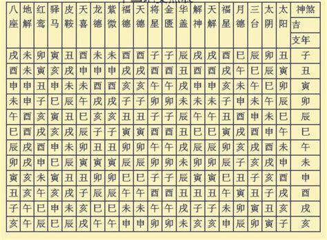 四柱神煞|四柱八字神煞解析（干货，初学者码住）